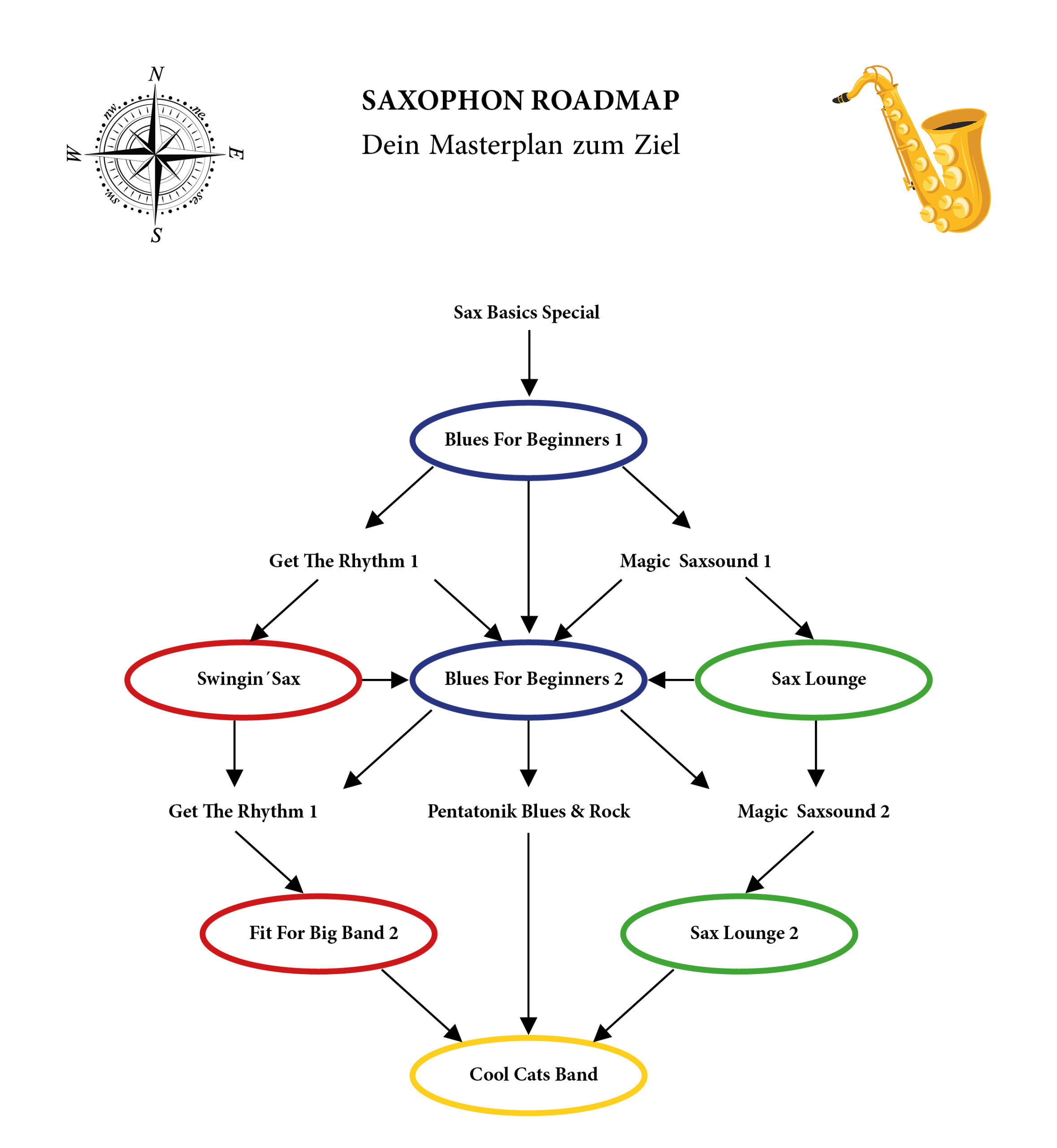 Saxophon Workshops 2026 Saxophon Workshops 50plus für Späteinsteiger